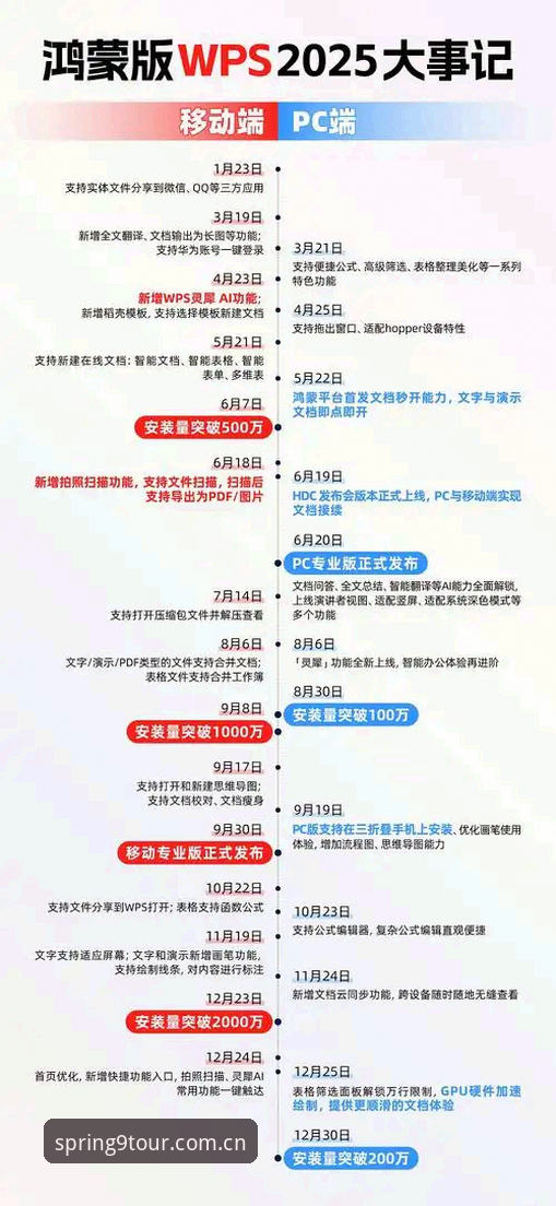 GTFX苹果中国区APP 揭秘GTFX苹果中国区APP:春纪新版的数据到底快了多少?